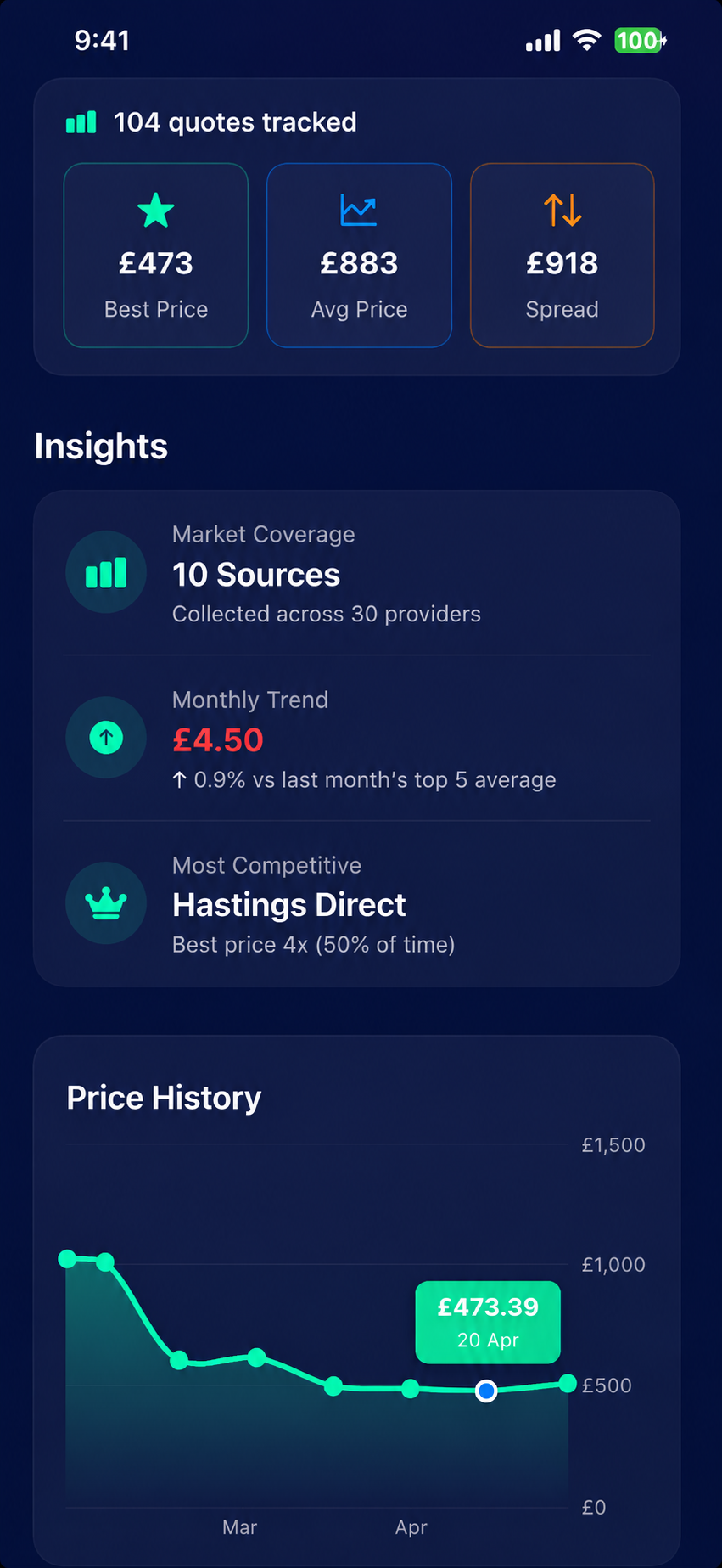 Looma Agent — price history