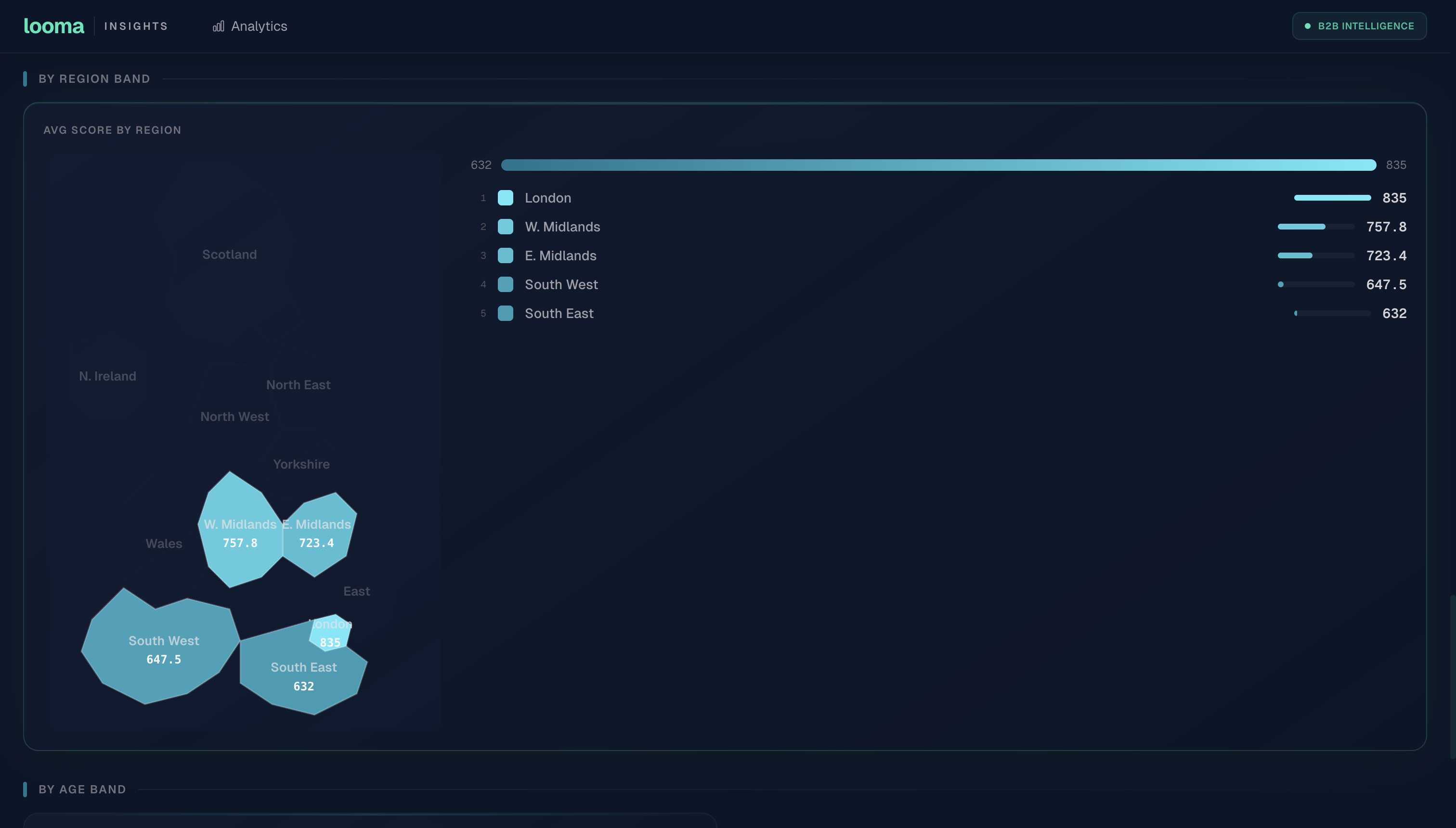 Looma Insights live scores view